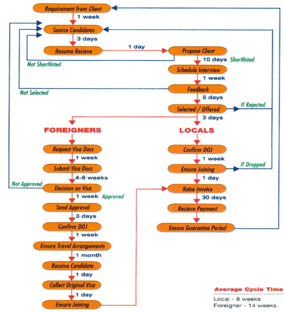 flowchart